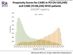 [EuroPCR 2012]多支血管病变患者的危险分层：谁是高危患者？