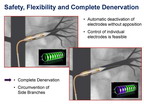 [EuroPCR 2012]应用Vessix血管肾脏去神经球囊导管的临床经验